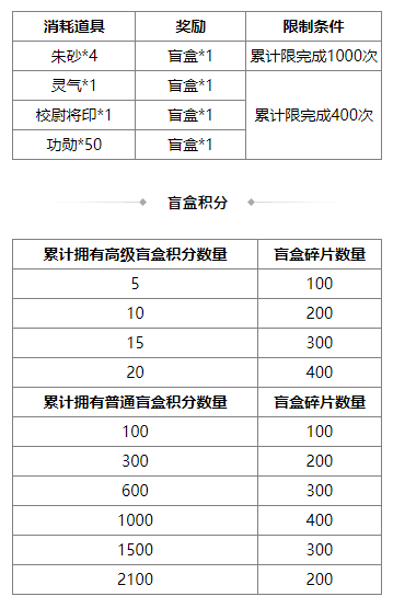 https://cdn.9game.cn/ieu-gdc-mng/69053/files/2025/06/13/ca76c05c9b5640ef918959e78d5b0265.png
