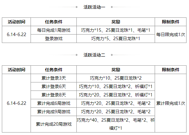 https://cdn.9game.cn/ieu-gdc-mng/69053/files/2025/06/13/fc18c9a7e118401692df5054eee2156f.png