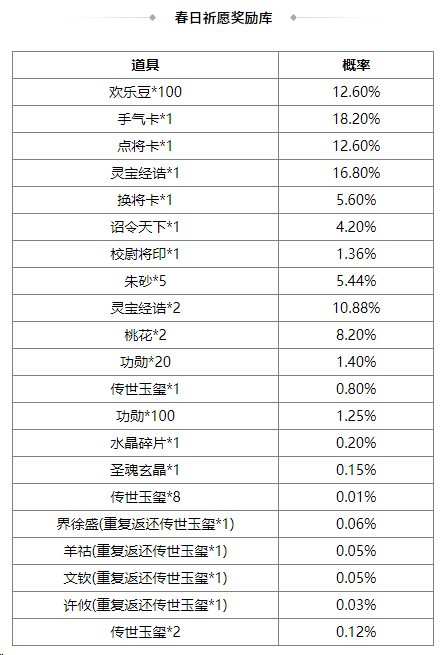 https://cdn.9game.cn/ieu-gdc-mng/69053/files/2025/06/27/09c9fce0cfcf476fae665ccedc155577.png