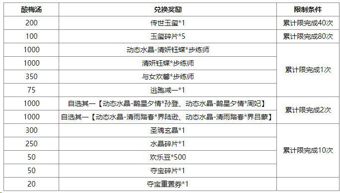 https://cdn.9game.cn/ieu-gdc-mng/69053/files/2025/06/27/1ed0140f0c0f4ed7b3a9325116c7ea22.png
