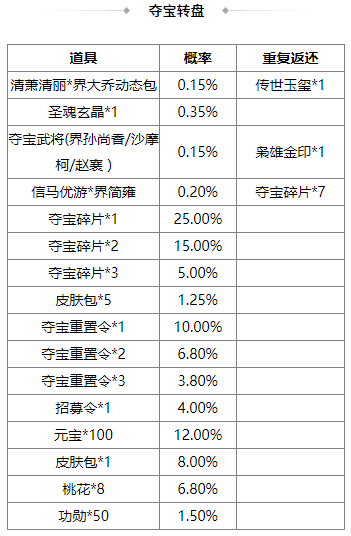 https://cdn.9game.cn/ieu-gdc-mng/69053/files/2025/06/27/2756b154e71b4ec384297266a1700d38.png