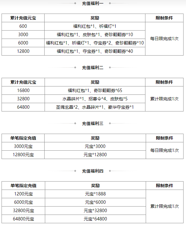 https://cdn.9game.cn/ieu-gdc-mng/69053/files/2025/06/27/7191a39735044d2ab9fe3e879d6e4696.png