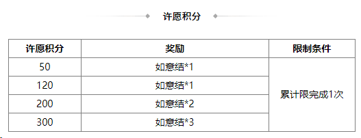 https://cdn.9game.cn/ieu-gdc-mng/69053/files/2025/06/27/76a2e6be60ac4b39b8741adb0b1b1fdc.png