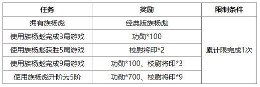 https://cdn.9game.cn/ieu-gdc-mng/69053/files/2025/06/27/a85216965fc247afb1ad2f08593567aa.png