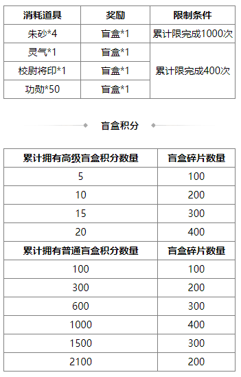 https://cdn.9game.cn/ieu-gdc-mng/69053/files/2025/06/27/ac76e85d519e4e36a37532619551f340.png