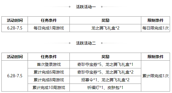 https://cdn.9game.cn/ieu-gdc-mng/69053/files/2025/06/27/b2be12db57554835a4e77642c171f092.png
