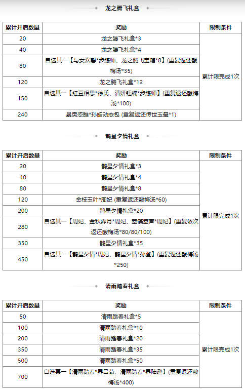 https://cdn.9game.cn/ieu-gdc-mng/69053/files/2025/06/27/c0565b2934f54e46bba60b00496a5749.png