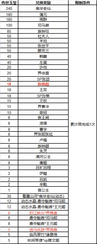 https://cdn.9game.cn/ieu-gdc-mng/69053/files/2025/06/27/cbf503e6b7d248c1898de79ae2c4a861.png