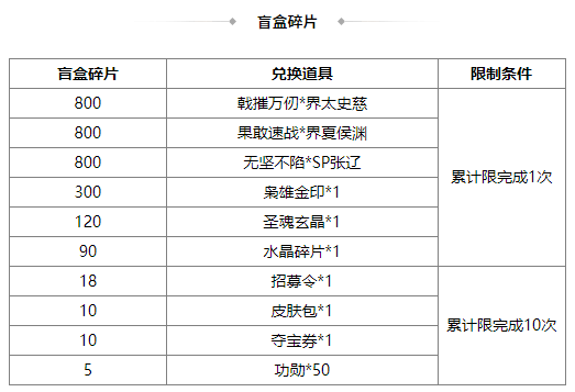 https://cdn.9game.cn/ieu-gdc-mng/69053/files/2025/06/27/d6c1d91a79c649d49181d3449887b2bb.png