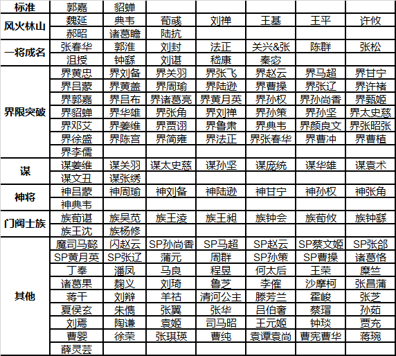 首屆巔峰賽開啟 珍藏版周邊免費送！