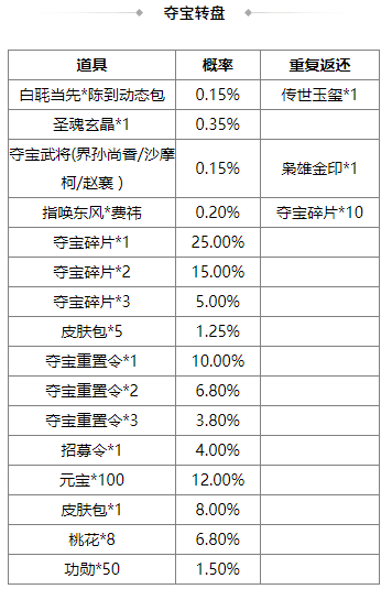 https://cdn.9game.cn/ieu-gdc-mng/69053/files/2025/07/11/2f9468357644407a8575b197a0c41957.png