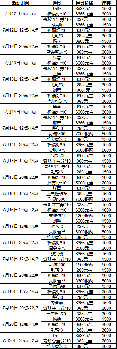https://cdn.9game.cn/ieu-gdc-mng/69053/files/2025/07/11/3dc24ddbf4224cb592a16da13c566dba.png