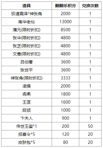 https://cdn.9game.cn/ieu-gdc-mng/69053/files/2025/07/11/66c886095b6d445a82635577f7caf61b.png