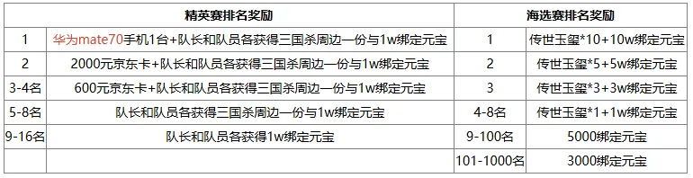 https://cdn.9game.cn/ieu-gdc-mng/69053/files/2025/08/22/c615dacc0e54476b8fcff63b6f684b67.png