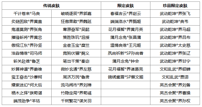 12月4日《三国杀OL》停服维护公告