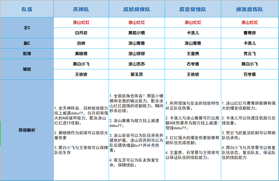 https://cdn.9game.cn/ieu-gdc-mng/70476/files/2025/05/22/363f5d6ca3494963b29145eed51eddf7.png
