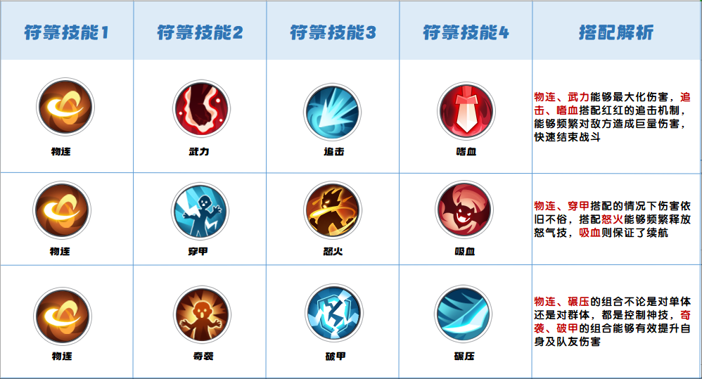 https://cdn.9game.cn/ieu-gdc-mng/70476/files/2025/05/22/c2b93e28686645ee821ffd16bfdb26ec.png