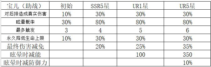 https://cdn.9game.cn/ieu-gdc-mng/71307/files/2025/03/07/45ddd6362baa4ded84db99310db5850a.png