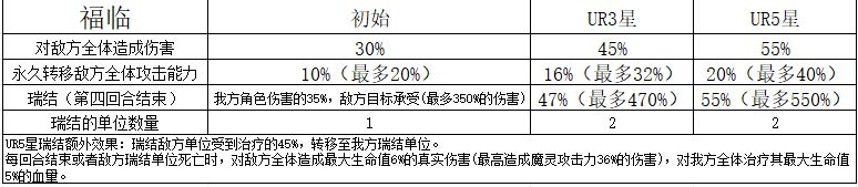https://cdn.9game.cn/ieu-gdc-mng/71307/files/2025/03/07/646ad98890d5471ba46d26fda52d4523.png