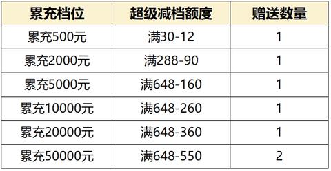 《道友请留步》限时福利！前方掉落大量减档券