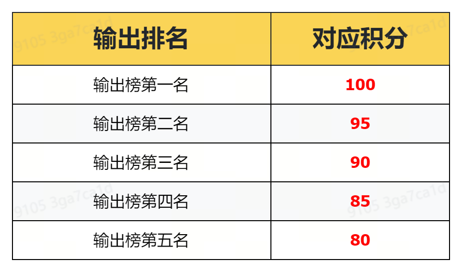 https://cdn.9game.cn/ieu-gdc-mng/73259/files/2024/08/23/8634d1a9c8c4486b835c47f557e26a33.png