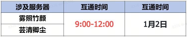 《蜀门》手游1月2日数据互通公告