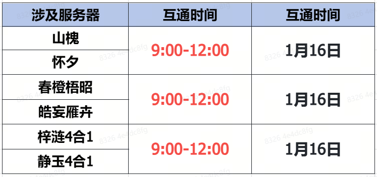 《蜀門》手游1月16日數(shù)據(jù)互通公告