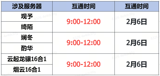 《蜀门》手游2月6日数据互通公告