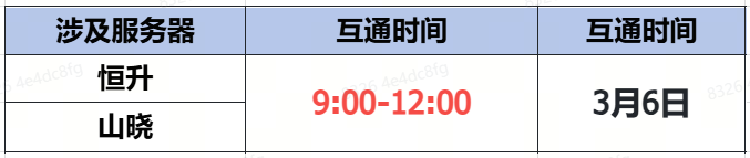 《蜀門》手游3月6日數(shù)據(jù)互通公告