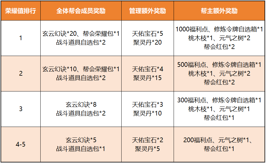 https://cdn.9game.cn/ieu-gdc-mng/73259/files/2025/04/03/5fd538eb0fe14f5a8708ac9e97fc358b.png