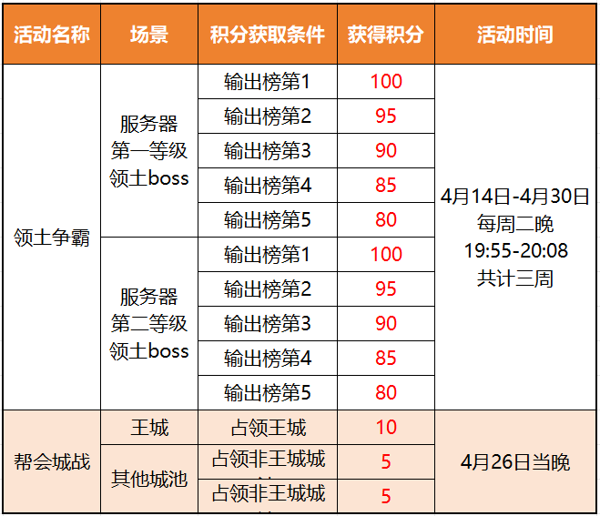 https://cdn.9game.cn/ieu-gdc-mng/73259/files/2025/04/03/a6ad212e9f3b461592da365855f35547.png
