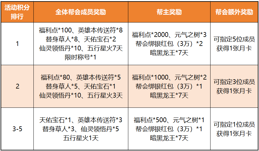 https://cdn.9game.cn/ieu-gdc-mng/73259/files/2025/04/03/e1e4fd143fa146e4b7c8eea95d8fdabb.png