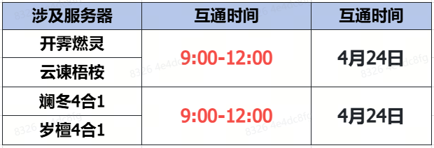 《蜀門》手游4月24日數(shù)據(jù)互通公告