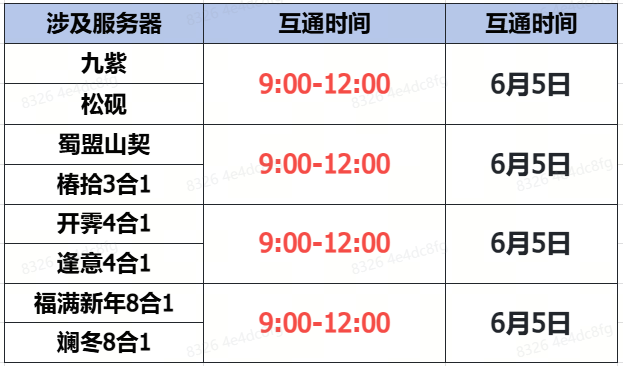 https://cdn.9game.cn/ieu-gdc-mng/73259/files/2025/05/28/3e4c00be51b94b179978c839fac9862f.png
