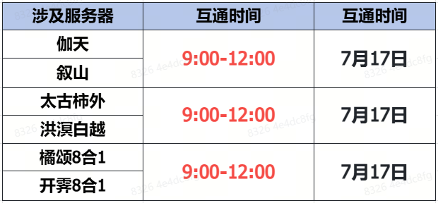 《蜀门》手游7月17日数据互通公告