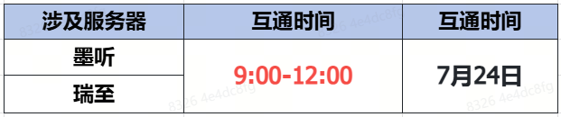 《蜀門》手游7月24日數(shù)據(jù)互通公告