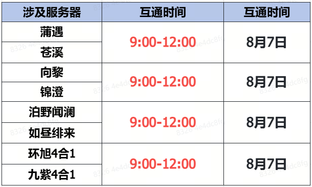 https://cdn.9game.cn/ieu-gdc-mng/73259/files/2025/07/30/96b91ee23e0242feb79baa4c67a0893a.png
