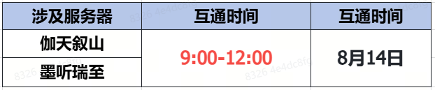 《蜀門》手游8月14日數(shù)據(jù)互通公告