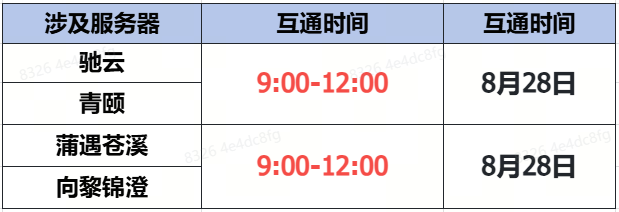 《蜀門》手游8月28日數(shù)據(jù)互通公告
