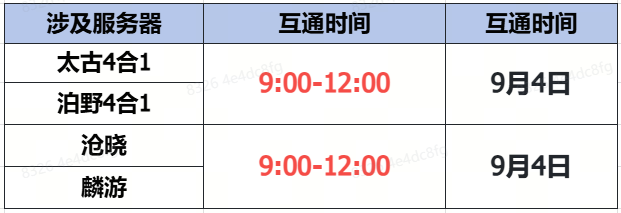 《蜀門(mén)》手游9月4日數(shù)據(jù)互通公告