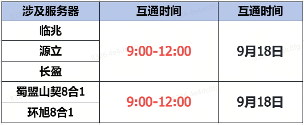 《蜀門》手游9月18日數(shù)據(jù)互通公告