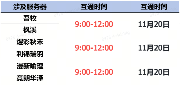 《蜀门》手游11月20日数据互通公告