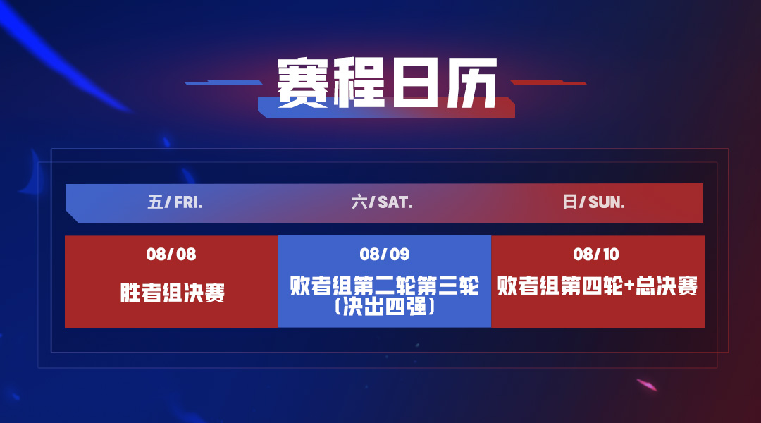 《逃跑吧！少年》追风杯决赛战报截图