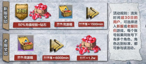 https://cdn.9game.cn/ieu-gdc-mng/74813/files/2024/10/15/b8076476fa4d4f2c87fca71ea3fb272b.png