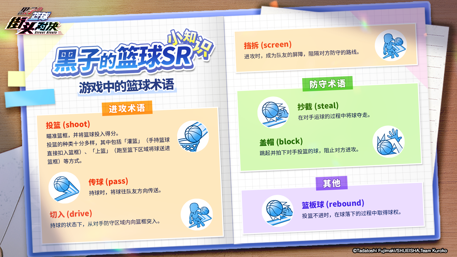 黑子的篮球sr小知识-篮球术语