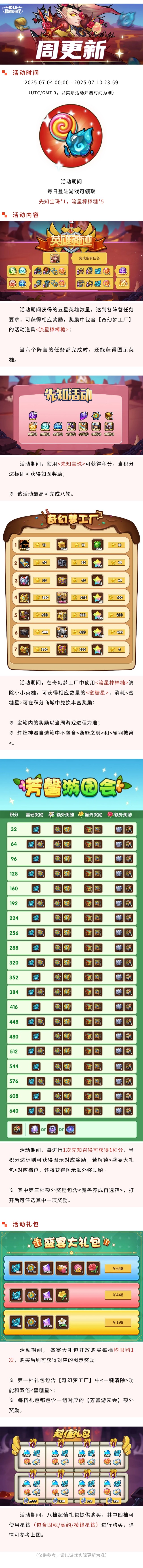 《放置奇兵》2025年07月03日更新公告