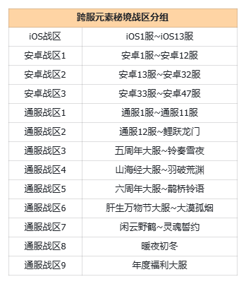 12月18日更新公告 2025年度决战！