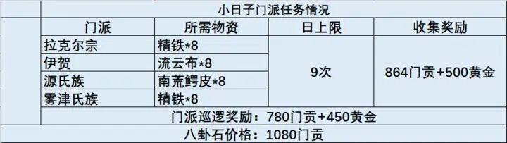 https://cdn.9game.cn/ieu-gdc-mng/90992/files/2024/10/26/b77b2084651c4ed1ae90aa39a9db47ba.png