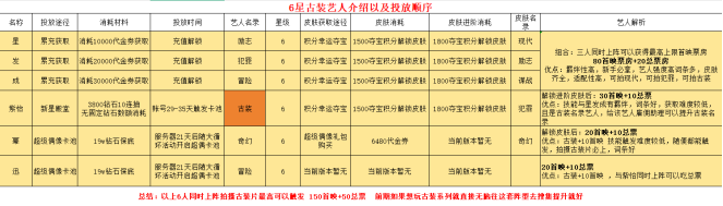 票房小程序攻略-古装篇