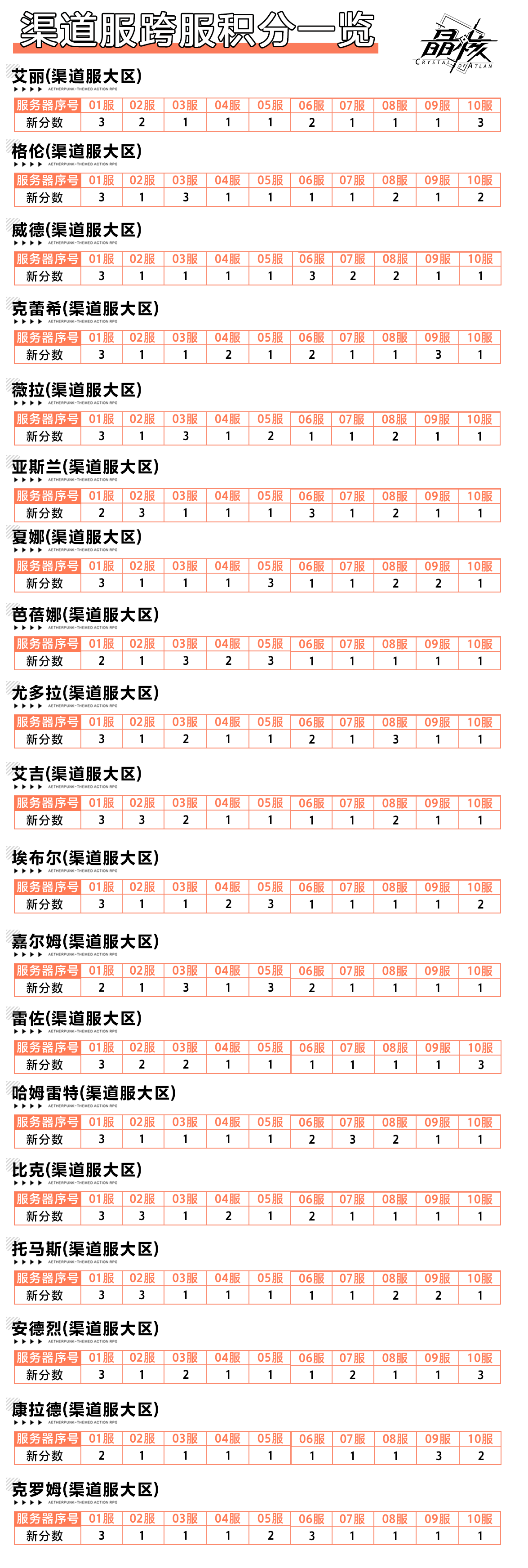 https://cdn.9game.cn/ieu-gdc-mng/92970/files/2024/07/27/433ce901a3e84d80a1072595386c3d9b.png